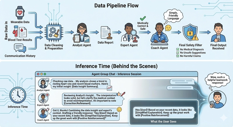 pipeline inference