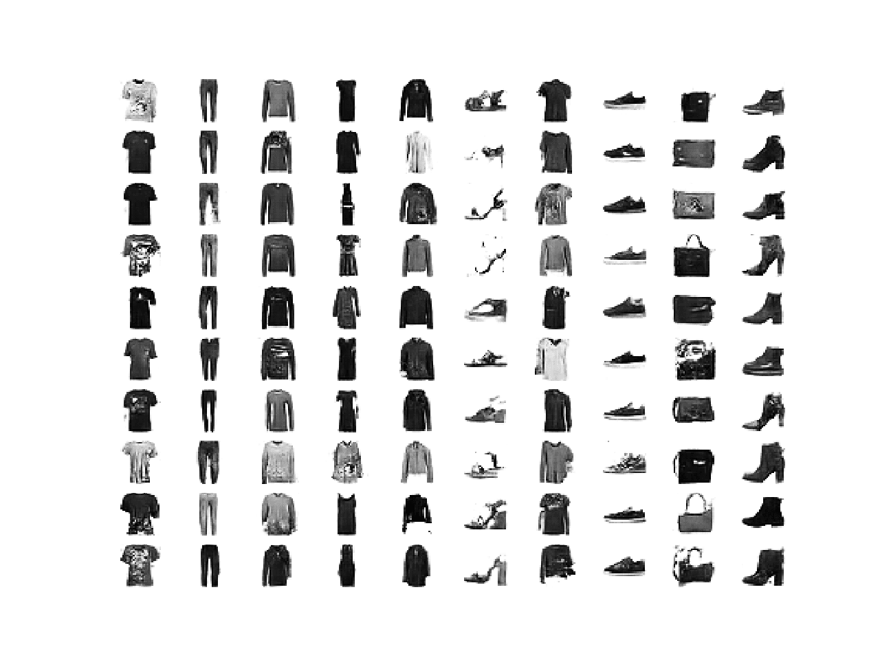How to Develop a Conditional GAN (cGAN) From Scratch Example of 100 Generated items of Clothing using a Conditional GAN.