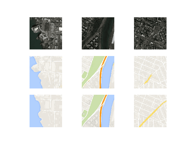 How to Develop a Pix2Pix GAN for Image-to-Image Translation Plot of Satellite to Google Map Translated Images Using Pix2Pix After 100 Training Epochs