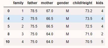 only Male children captured in this df
