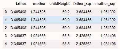 Daughter only dataset looks fine