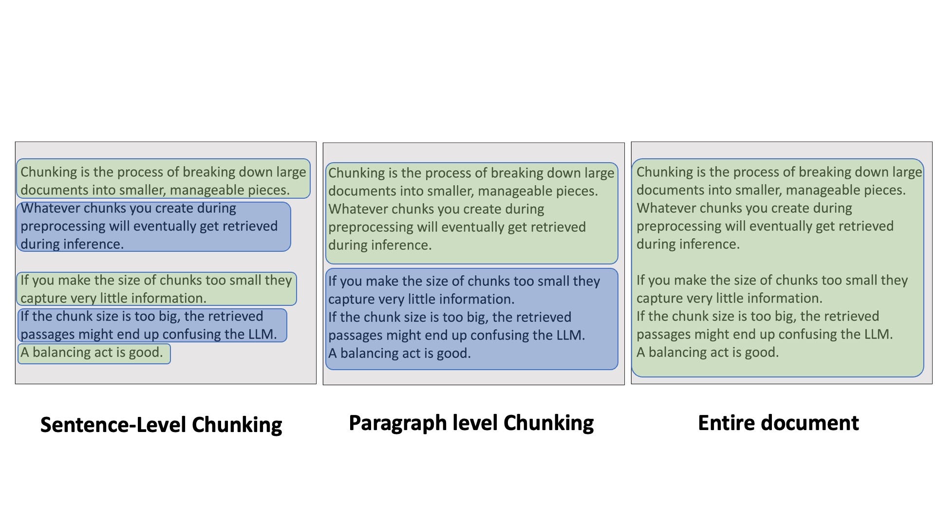 Depending on the different levels of chunking, your results may vary! Image by author