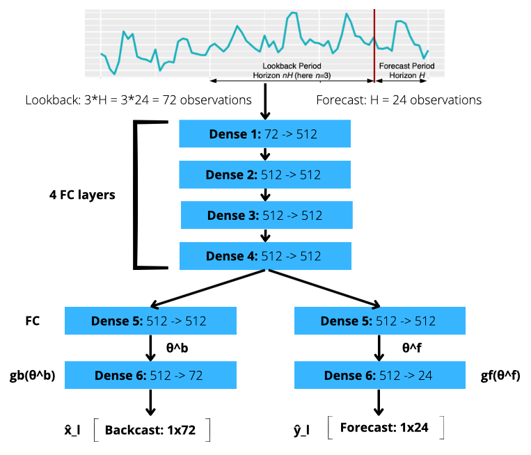 Figure 3: All operations inside the basic Block Image by author