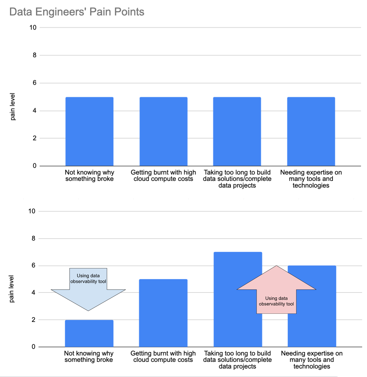 created by the author using Google Sheets
