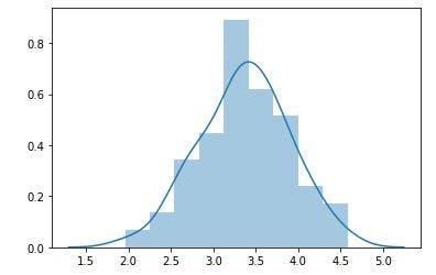 Pretty normal distribution of std_dev of slopes