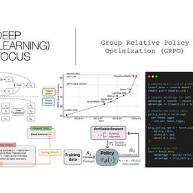 Group Relative Policy Optimization (GRPO)