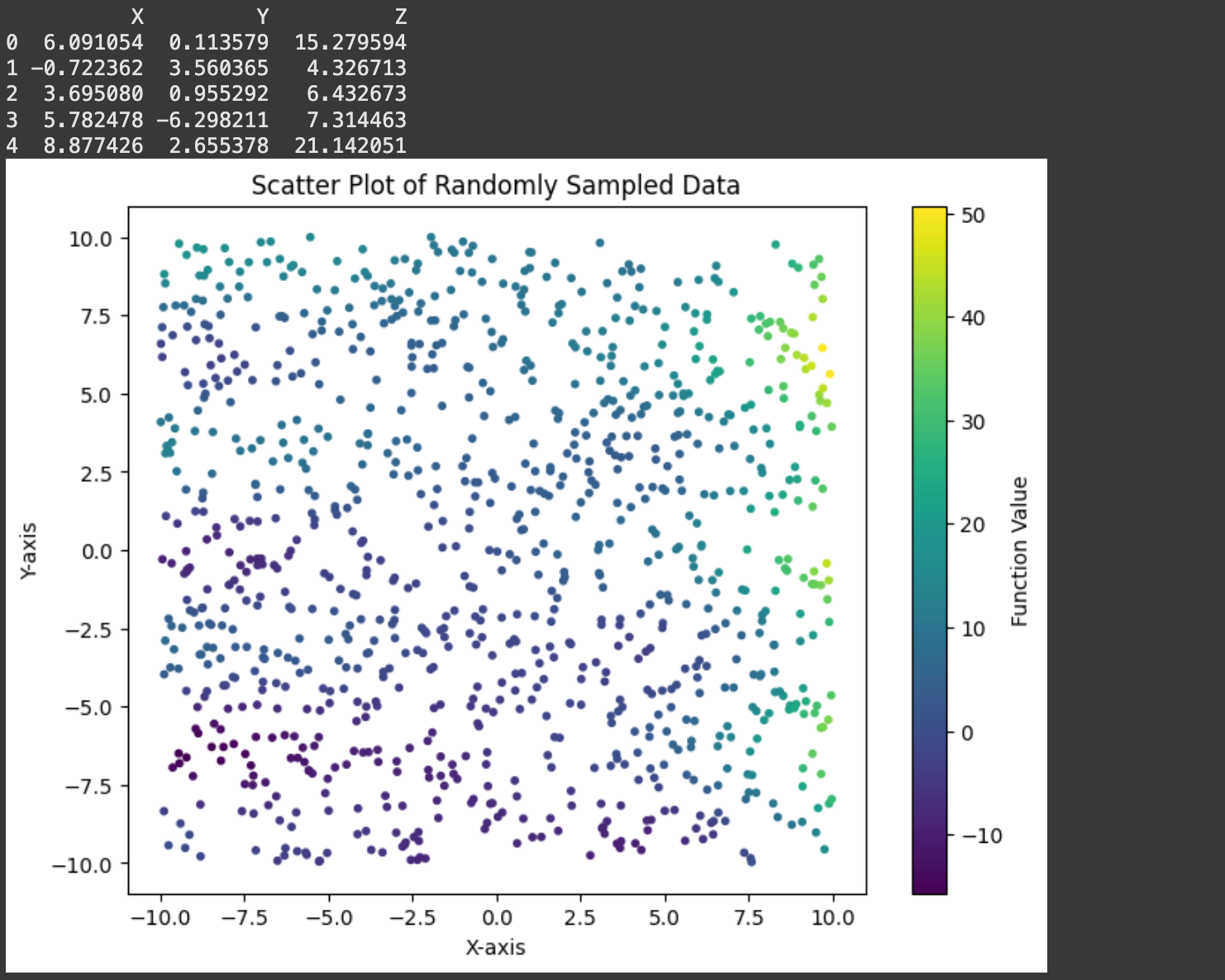 This is the data well be training on to try to learn our function.