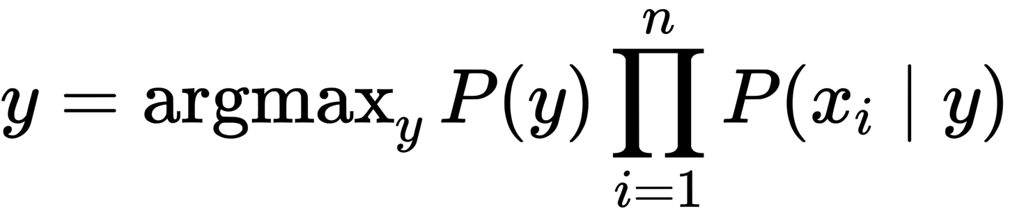 Figure created by the author.