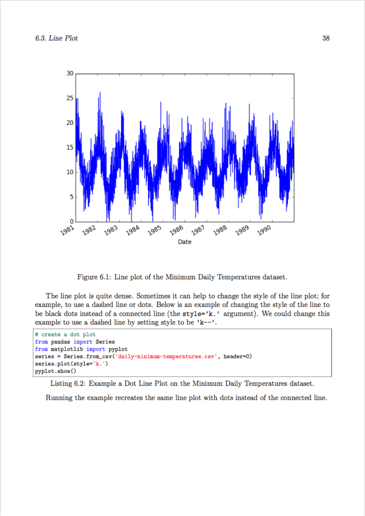 Introduction to Time Series Forecasting With Python Sample Page 1