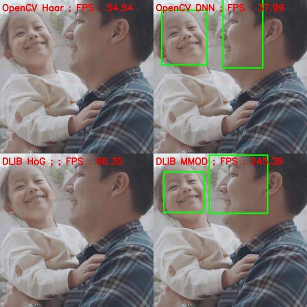 Comparing the face detection accuracy, non-frontal pose, 2 faces looking sideways - inference time is labeled for each method