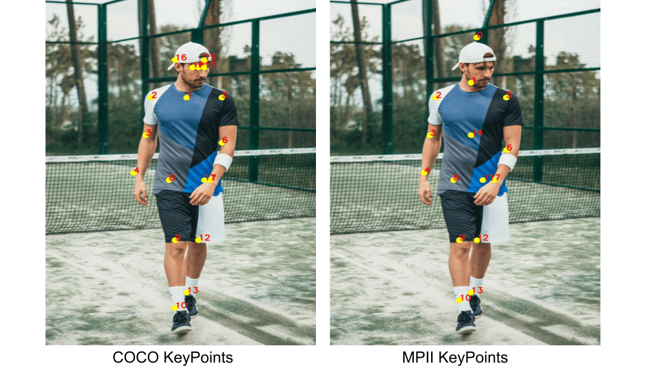 Image showing the keypoints plotted which are detected using two different models - the COCO and the MPI models.