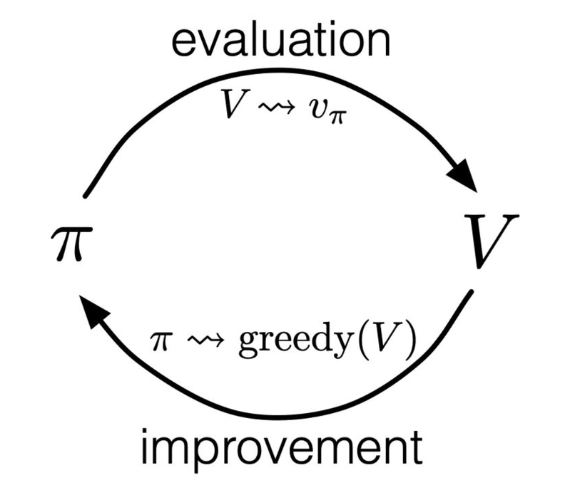 Eval Improv General idea