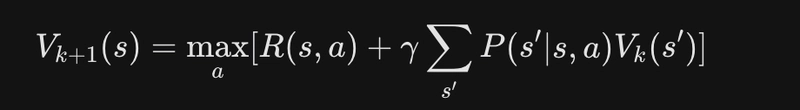Value iteration diagram