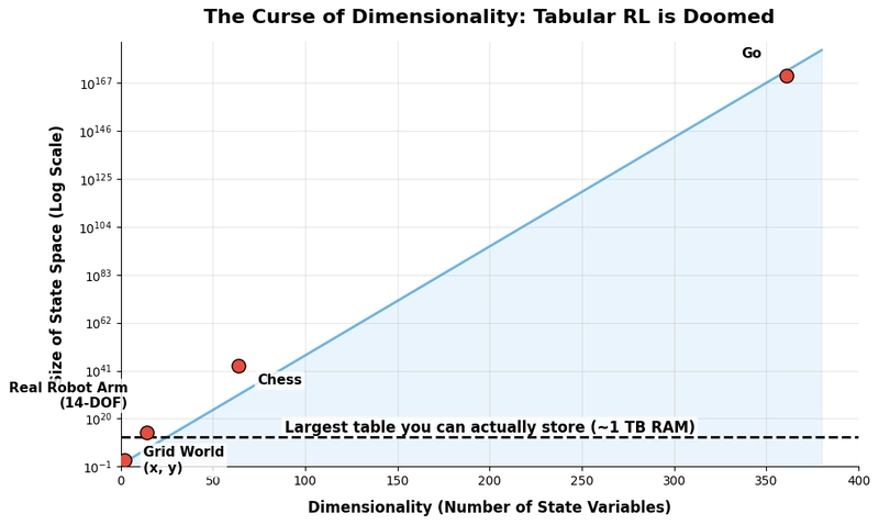 Exponential blowup chart