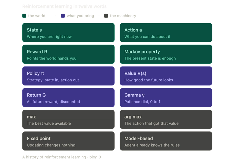 Glossary