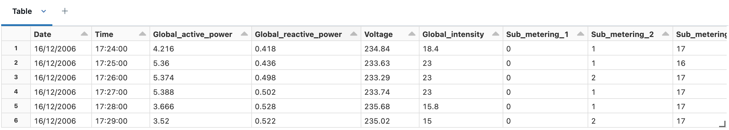 Output of the DataFrame Image by author