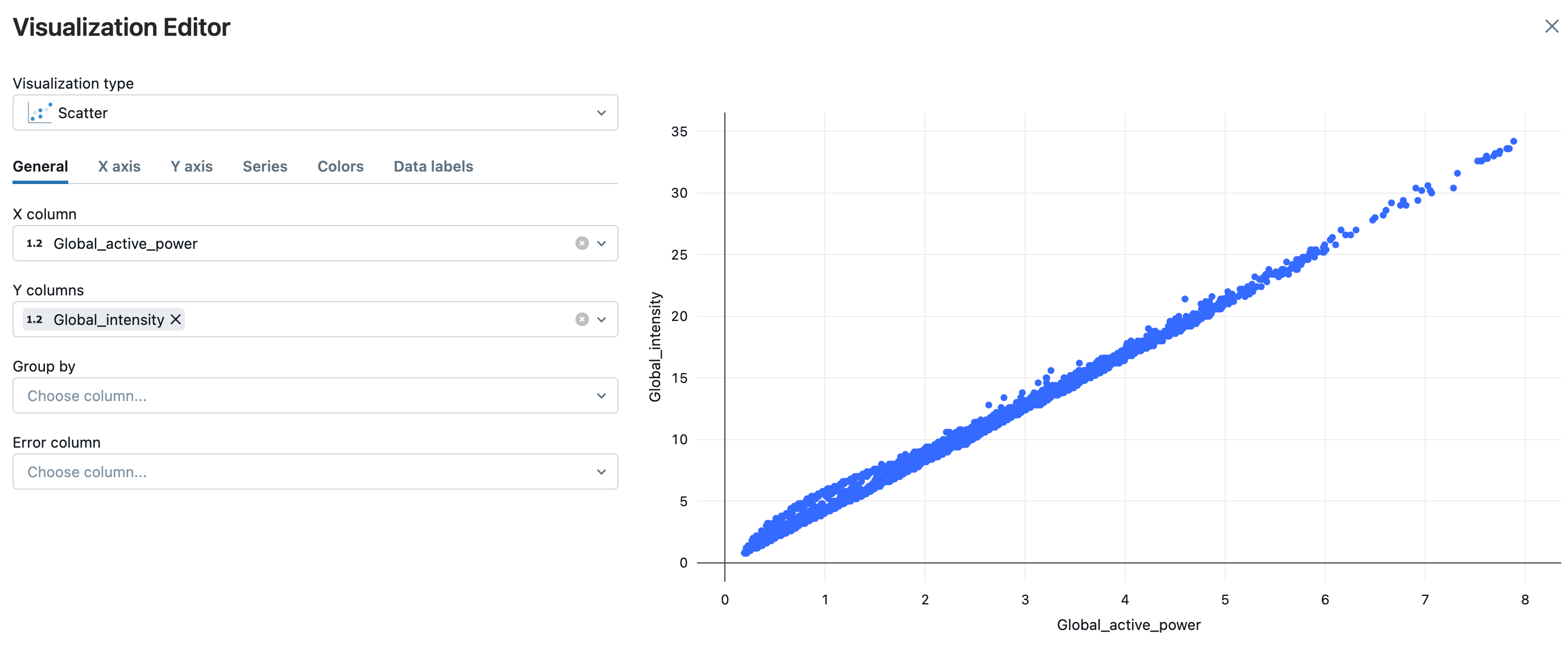 Scatter plot, using a visualization editor Image by author