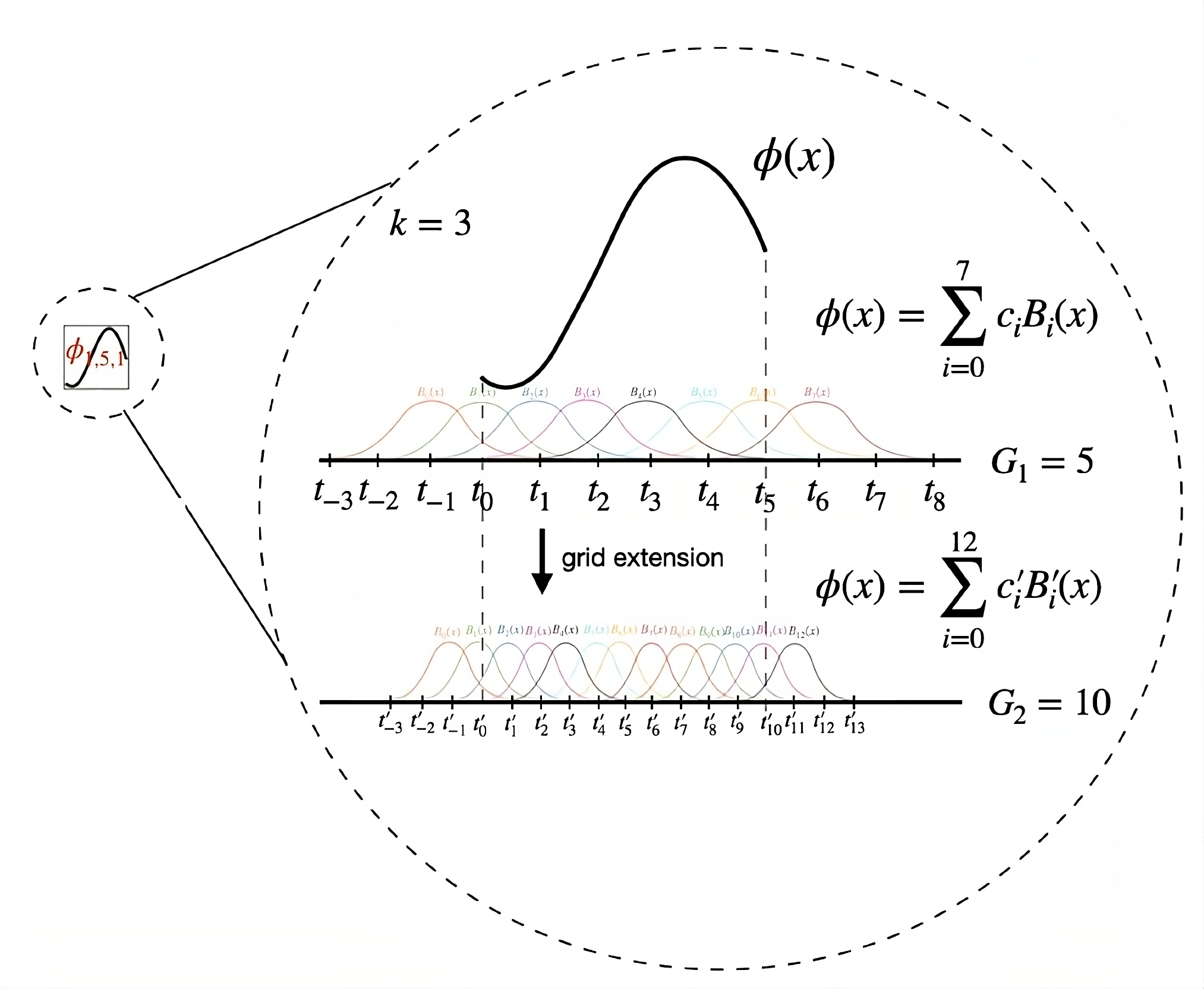 A detailed view of a spline structure.