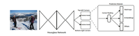 目标检测： CornerNet