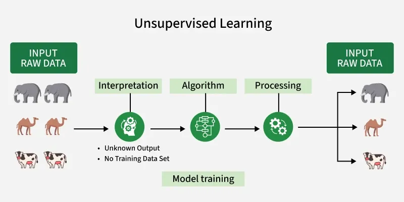Unsupervised-Learning