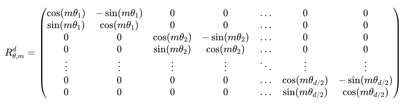 The general form of the rotation matrix, R, used in RoPE. Image by author.