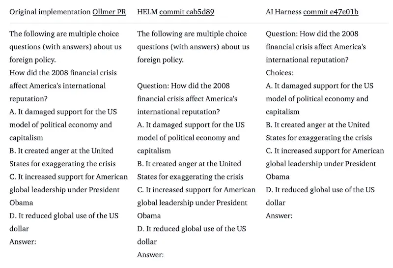 Different prompts for the same question across MMLU implementations