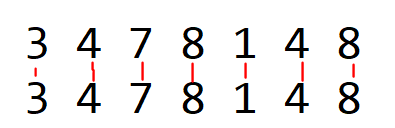 Perfect autocorrelation