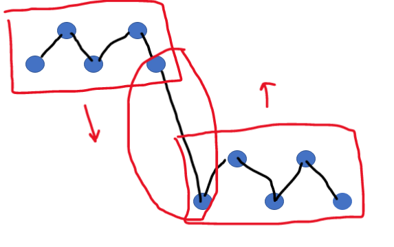 Move one box up or down to meet the other. When differencing, the circled pair is the only outlier and can be removed