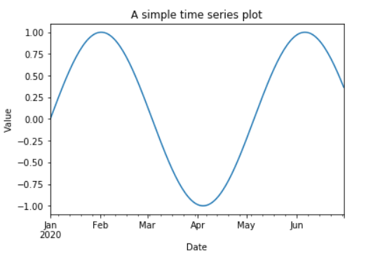 Note that the plot covers the range specified