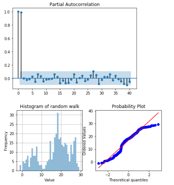 More uniform distribution - definitely not normally distributed