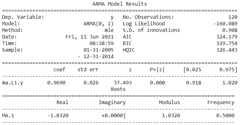 The MA coefficient is around 1