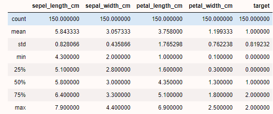 Basic summary statistics