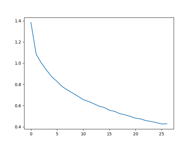 char rnn classification tutorial