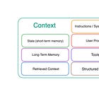 Breaking Down Context Engineering