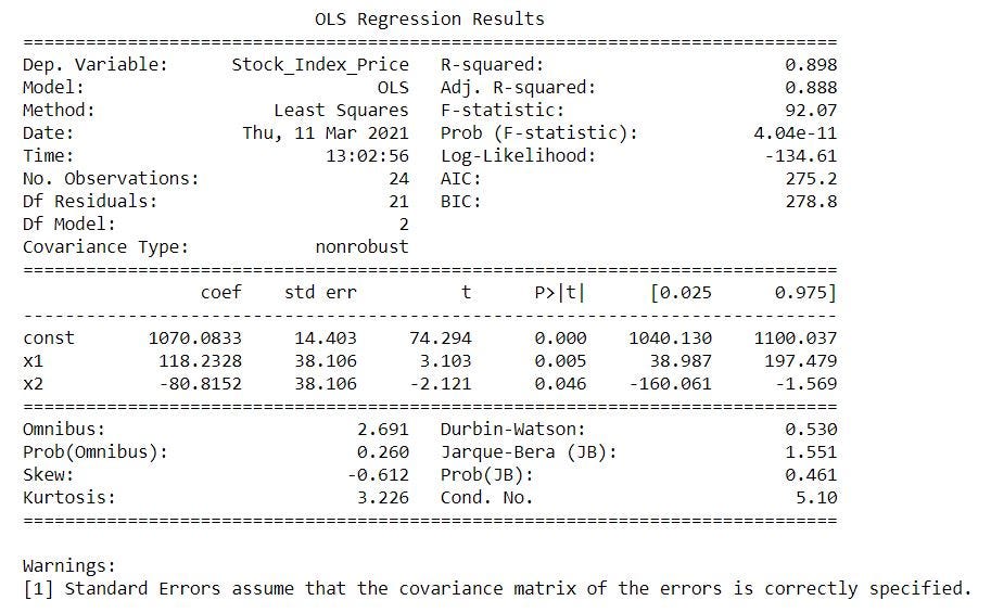 Adj R² is always lower than R² | We lose 2 degrees of freedom thanks to the multiple inputs