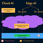 AI topology