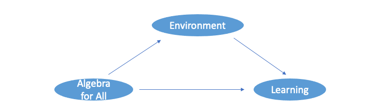 Image by Author based on The Book of Why Chapter 9