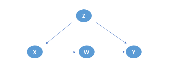 Image by Author based on The Book of Why Chapter 10