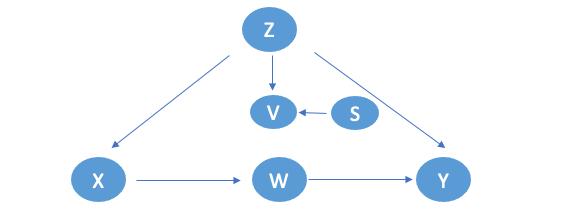 Image by Author based on The Book of Why Chapter 10