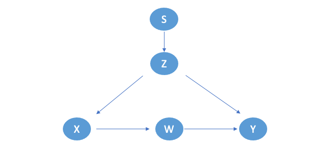 Image by Author based on The Book of Why Chapter 10
